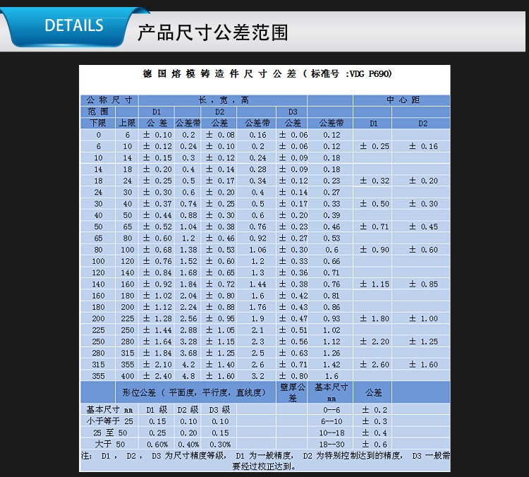 管閥五金配件加工